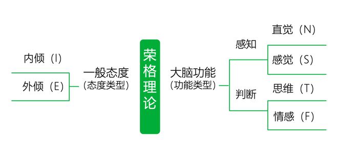 型的人更适合创业｜报告研习社J9数字平台什么MBTI类(图5)