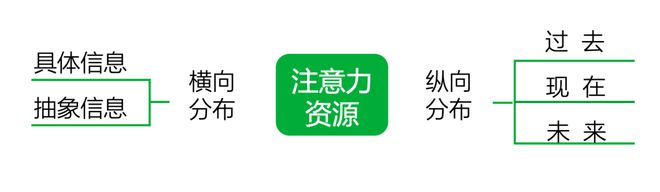 型的人更适合创业｜报告研习社J9数字平台什么MBTI类(图8)