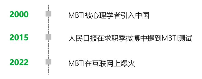 型的人更适合创业｜报告研习社J9数字平台什么MBTI类(图11)