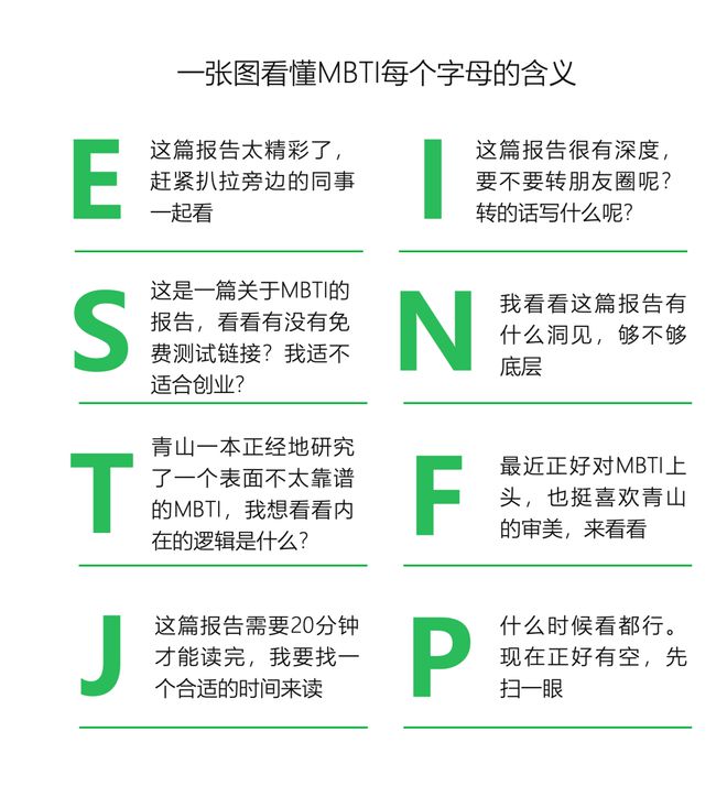 型的人更适合创业｜报告研习社J9数字平台什么MBTI类(图12)