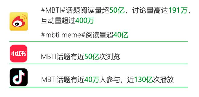 型的人更适合创业｜报告研习社J9数字平台什么MBTI类(图16)