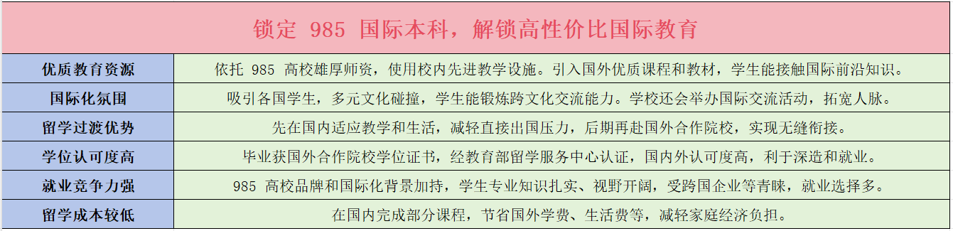 金量高的大学-留学含金量高的专业-雅思成绩要求-亚大学一年费用j9九游会真人第一品牌贵州马来西亚留学专业推荐-贵州马来西亚含(图3)