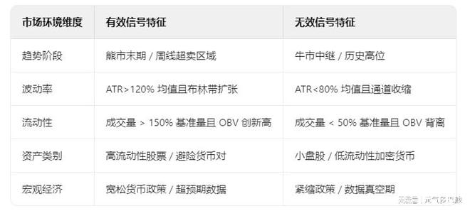 ite Soldiers有效性是否会受到市场环境的影响j9九游会俱乐部登录入口FXCG - Three Wh(图2)