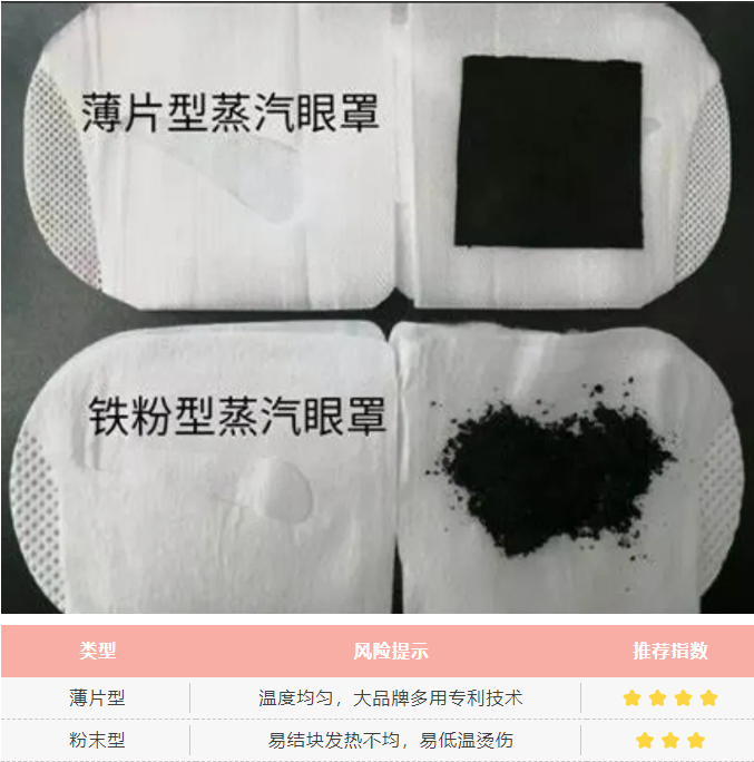 购避坑别让护眼变伤眼！j9国际站蒸汽眼罩选